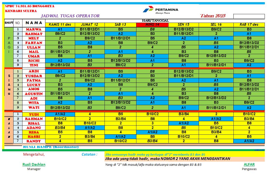 Foto Jadwal Kerja